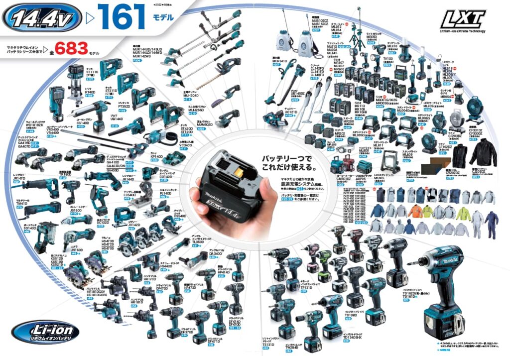 マキタ14.4Vラインナップ