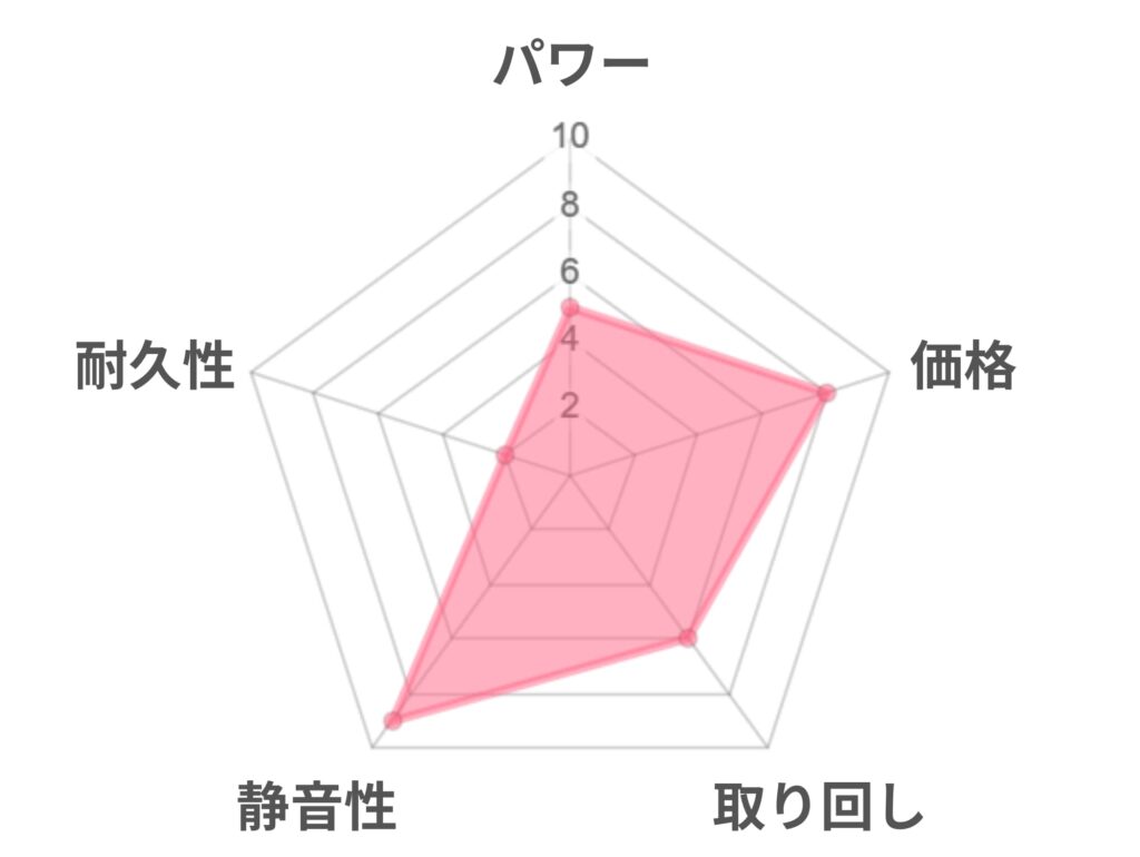 FDS18DAのステータス