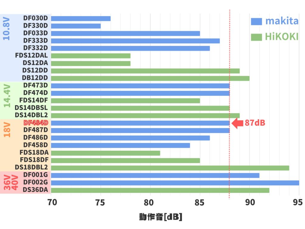 DF484Dの動作音