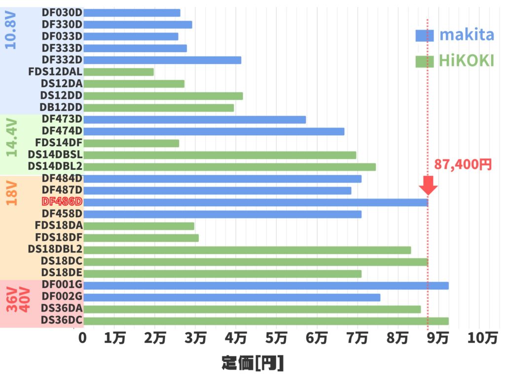 DF486Dの価格