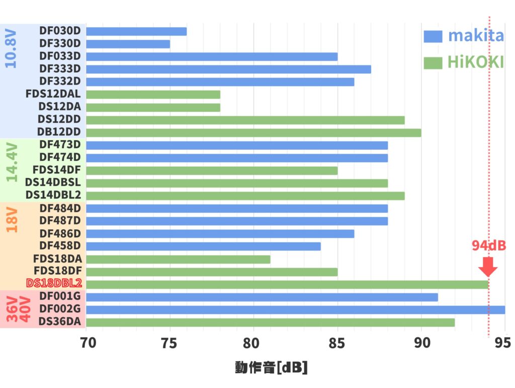 DS18DBL2の動作音