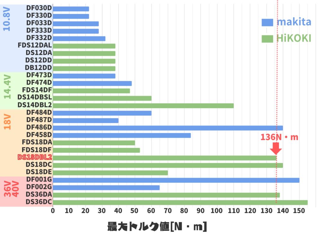 DS18DBL2のトルク値