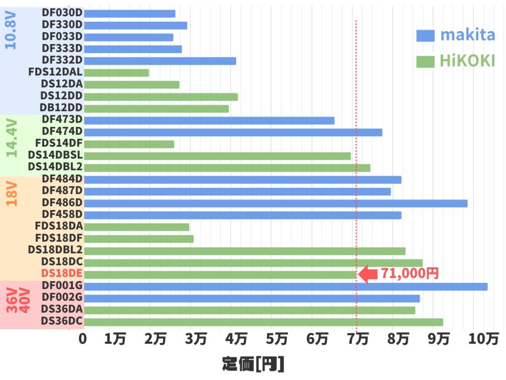 DS18DEの価格