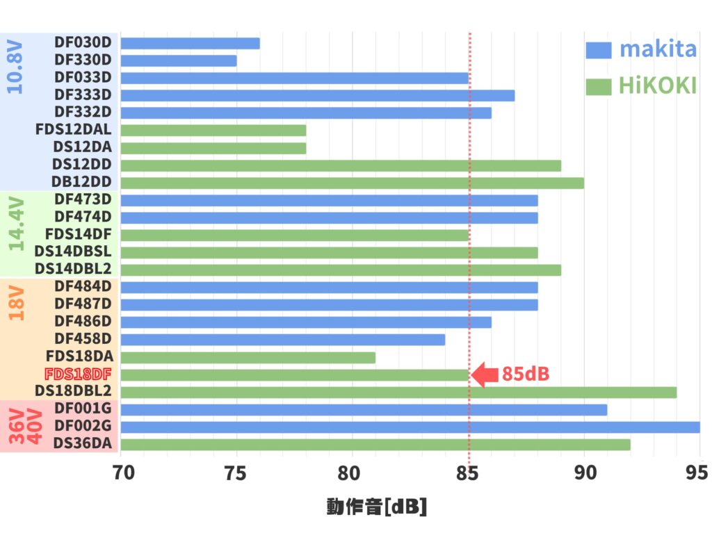 FDS18DFの動作音