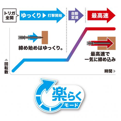 TD157Dに搭載の楽らくモード