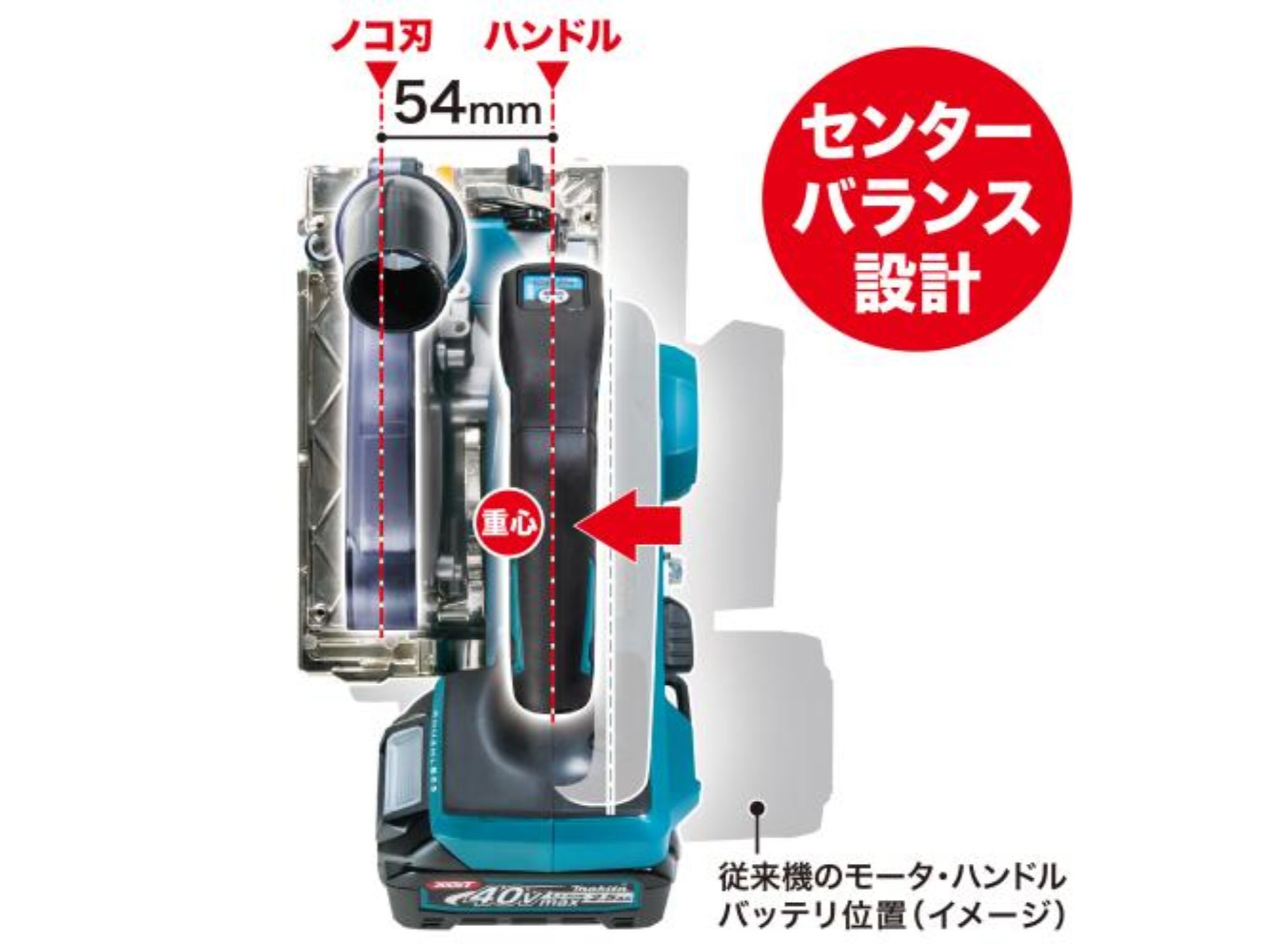 ノコ刃とハンドルの距離54mmを示すセンターバランス設計の図