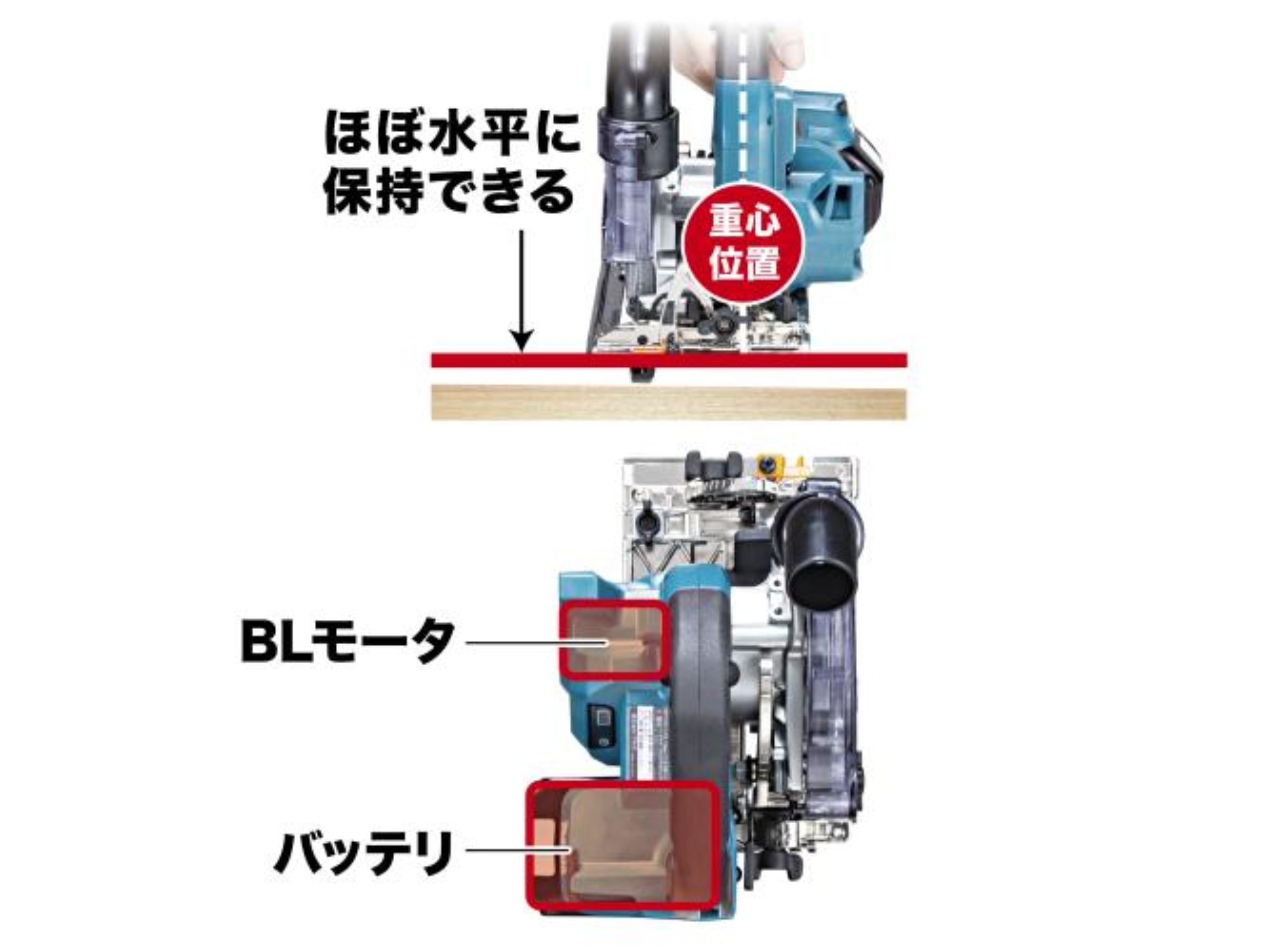 重心位置の図解