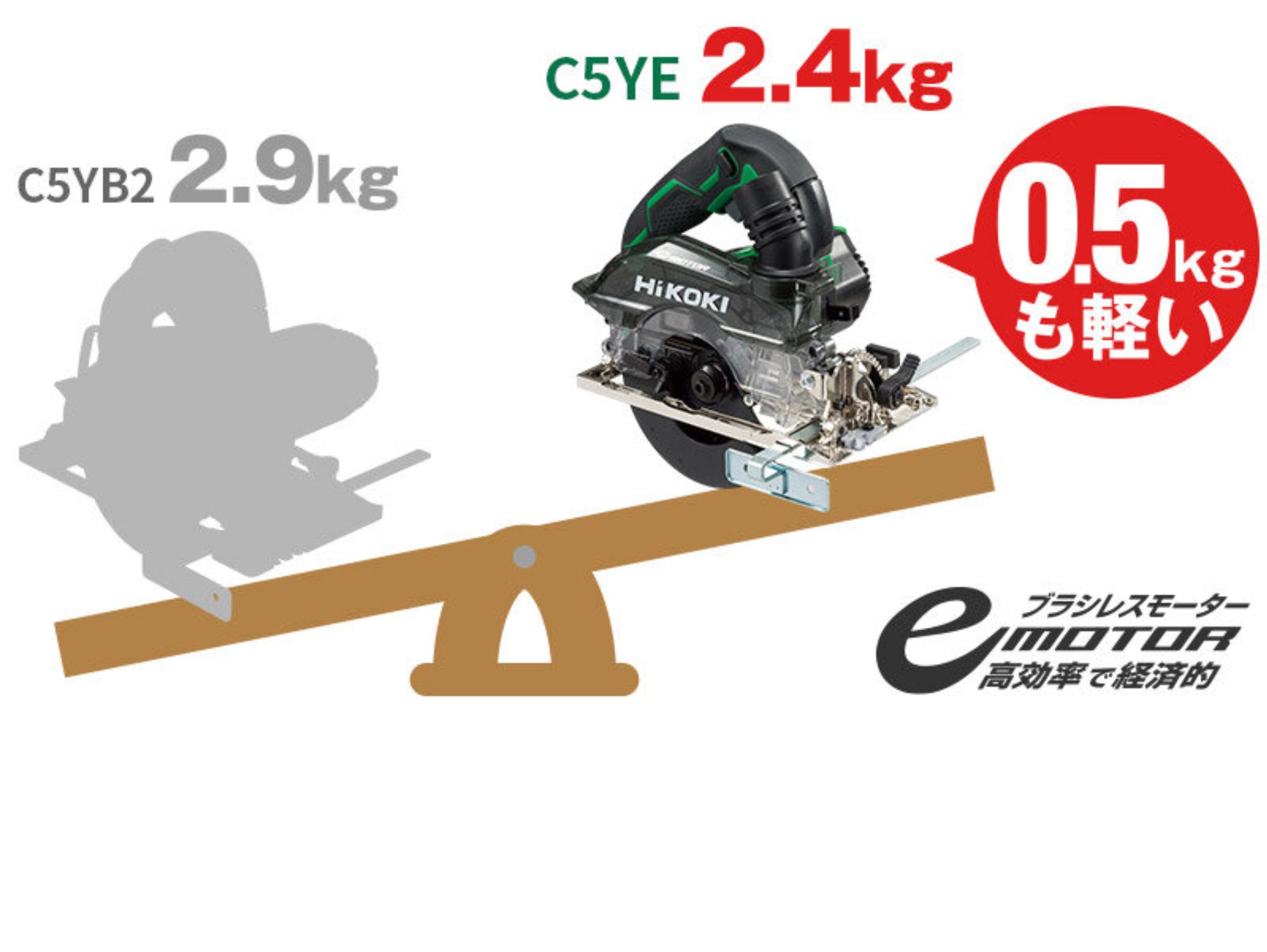 前モデルC5YB2(2.9kg)とC5YE(2.4kg)の質量を比べた図