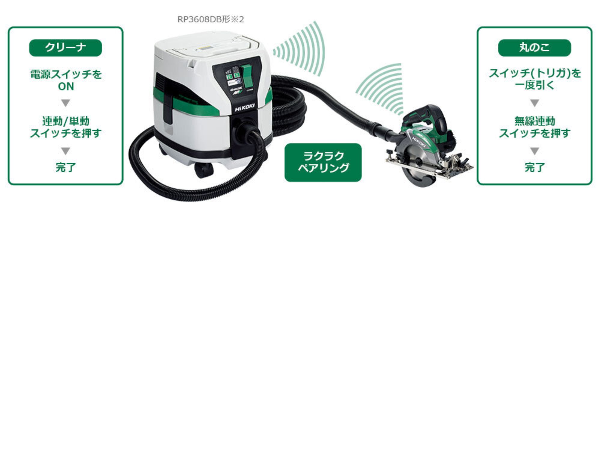 集じん機RP3608DBとC3605DCのラクラクペアリングの手順図