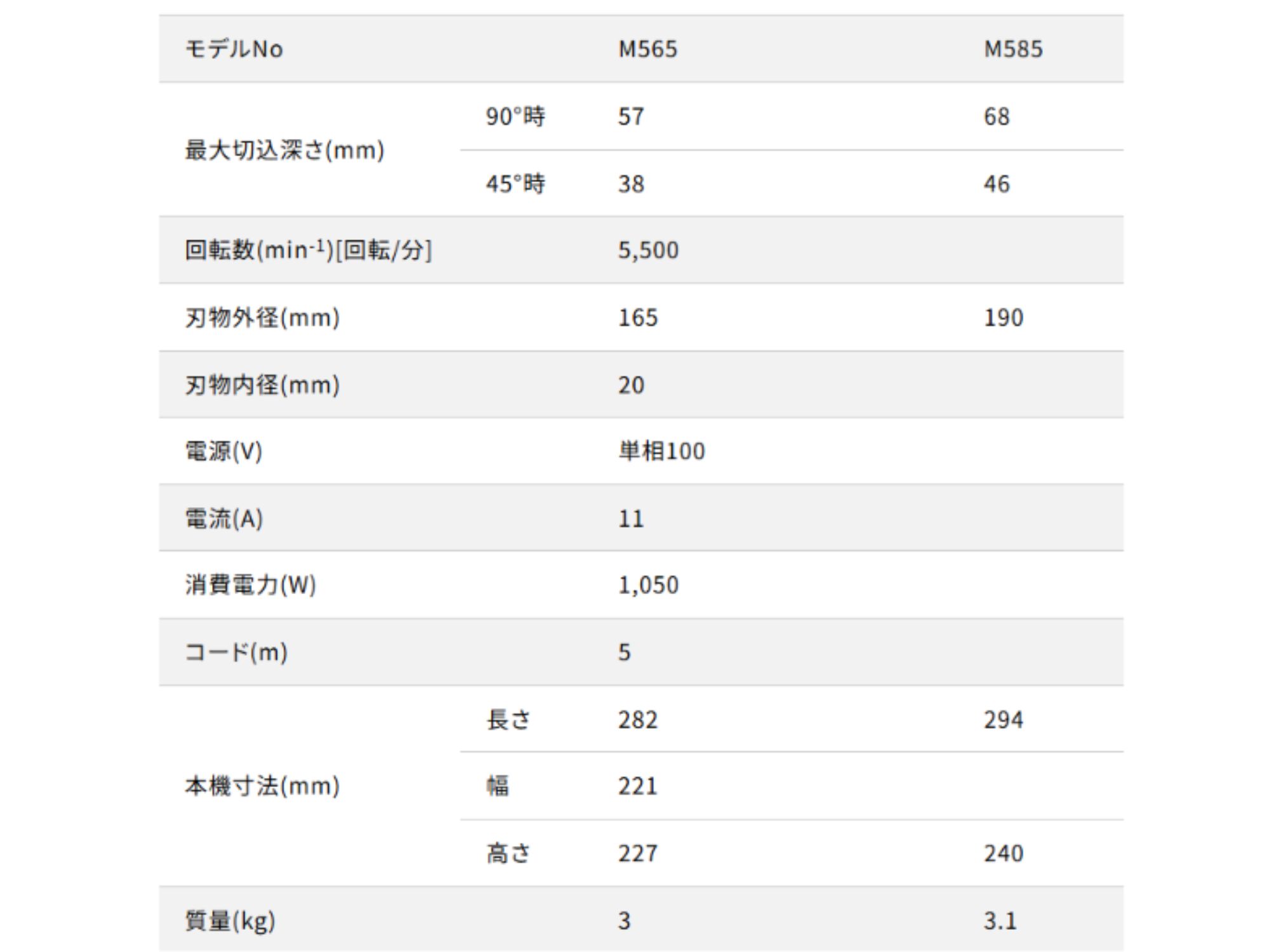 マキタ M565とM585の仕様表（切込み深さ・回転数・刃物外径・消費電力・質量など）